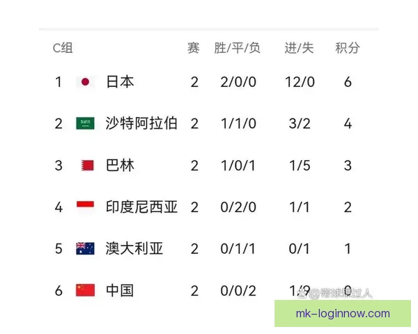 美加墨世界杯全赛程最新安排及精彩对决时间表