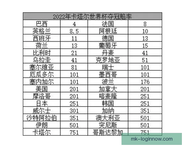 世界杯竞猜赔率波动分析揭示热门球队胜负趋势变化